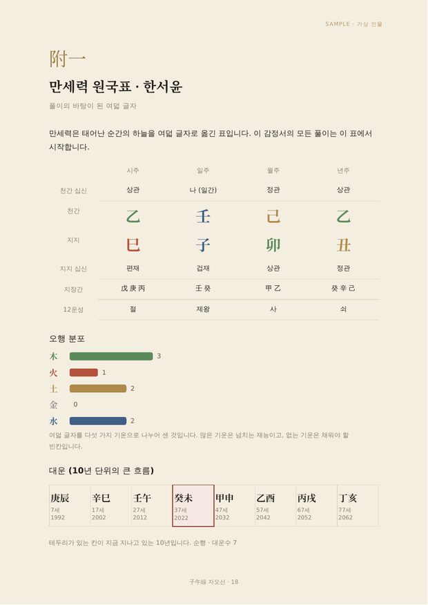 샘플 쪽: 부록: 만세력 원국표